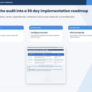 May include: A slide titled Turn the audit into a 90 day implementation roadmap with three blue boxes labeled Days 1 to 30 Plan, Days 31 to 60 Configure and test, and Days 61 to 90 Pilot and decide, featuring a table example for Aster Lane Office Supply.