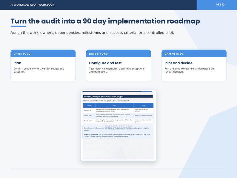 May include: A slide titled Turn the audit into a 90 day implementation roadmap with three blue boxes labeled Days 1 to 30 Plan, Days 31 to 60 Configure and test, and Days 61 to 90 Pilot and decide, featuring a table example for Aster Lane Office Supply.