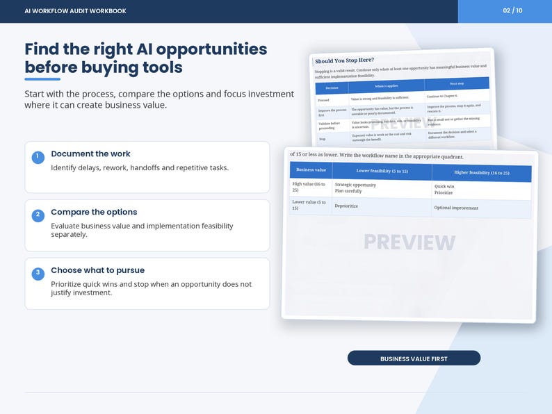 May include: An AI Workflow Audit Workbook page titled Find the right AI opportunities before buying tools. It features three numbered steps for process evaluation and two preview tables titled Should You Step Here and a quadrant matrix for business value.