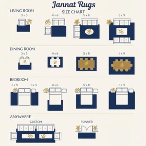 Puede incluir: Una tabla de tallas de Jannat Rugs con iconos de alfombras rectangulares de color azul oscuro organizados por tipo de habitaci&oacute;n, incluyendo sala de estar, comedor, dormitorio y otros. El gr&aacute;fico muestra varias dimensiones de alfombras en pies como 3x5, 4x6, 5x8 y 6x9, junto con disposiciones de muebles para cada tama&ntilde;o.