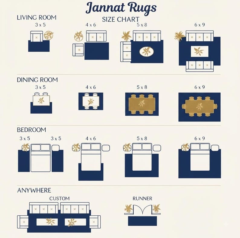 Puede incluir: Una tabla de tallas de Jannat Rugs con iconos de alfombras rectangulares de color azul oscuro organizados por tipo de habitaci&oacute;n, incluyendo sala de estar, comedor, dormitorio y otros. El gr&aacute;fico muestra varias dimensiones de alfombras en pies como 3x5, 4x6, 5x8 y 6x9, junto con disposiciones de muebles para cada tama&ntilde;o.