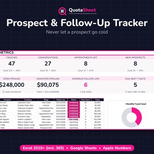 May include: A digital Prospect & Follow-Up Tracker spreadsheet template by QuotaSheet. The interface displays key metrics, a prospect list with columns for company, stage, and status, and a donut chart for monthly touch goals. Compatible with Excel, Google Sheets, and Apple Numbers.