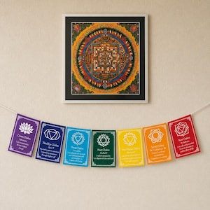Könnte beinhalten: Ein quadratischer, gerahmter Mandala-Druck mit komplexen geometrischen Mustern in Gelb, Rot und Blau, platziert über einem horizontalen Banner aus sieben rechteckigen Karten, die jeweils ein Chakra mit Farbe, Symbol und Text darstellen.