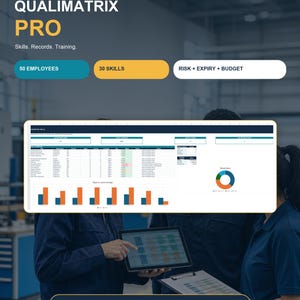 May include: A digital product titled Qualimatrix Pro by Schichtwerk Digital, featuring a spreadsheet dashboard with data tables, a pie chart, and bar graphs. The interface includes labels for 50 employees, 30 skills, and risk, expiry, and budget tracking.