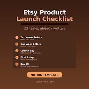 Puede incluir: Un gráfico digital marrón oscuro titulado Etsy Product Launch Checklist con 32 tareas. Enumera cinco fases numeradas: Two weeks before, One week before, Launch day, First 7 days y Day 30, con subtareas y un botón de Notion Template en la parte inferior.