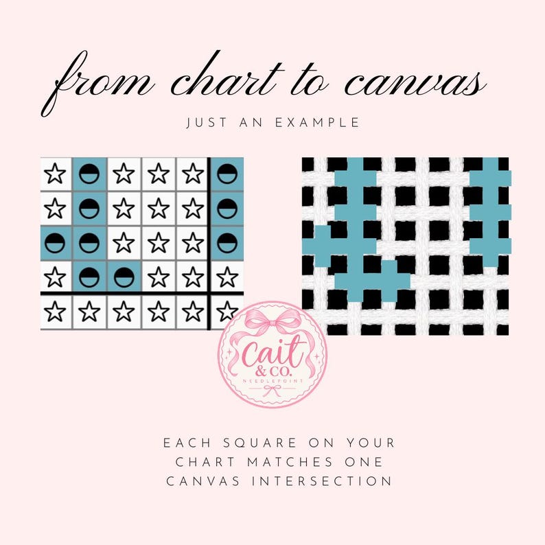 以下が含まれることがあります： from chart to canvas、just an example、each square on your chart matches one canvas intersectionというテキストが記載されたニードルポイントの解説図。星と円の記号が並ぶグリッドと、黒と白のメッシュキャンバスが示されています。