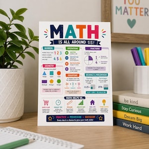 May include: A colourful educational poster titled MATH IS ALL AROUND US! featuring sections on numbers, operations, fractions, geometry, equations, and decimals. It includes icons for shopping, time, measuring, and data analysis with text.