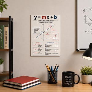 May include: A rectangular educational wall poster featuring the slope-intercept form equation y = mx + b in black, red, and blue text. The graphic includes a coordinate plane, a line graph, and detailed mathematical definitions for slope and y-intercept.