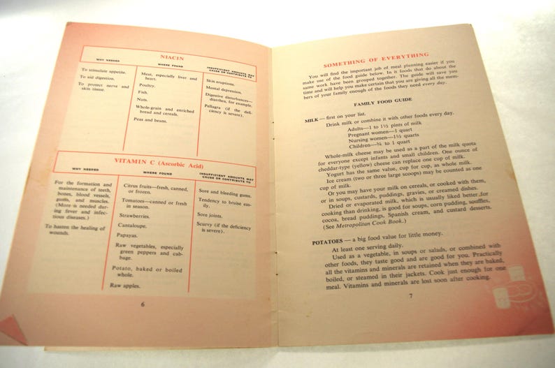 May include: Open book pages with text and tables. The left page lists nutrients and food sources, including Vitamin C. The right page discusses family food guide, including milk and potatoes.