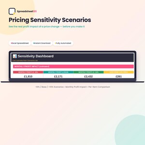 May include: A digital spreadsheet dashboard titled Pricing Sensitivity Scenarios by Spreadsheet101. It features a Sensitivity Dashboard showing monthly profit impact at -10%, base, and +10% price points with currency values in British pounds.
