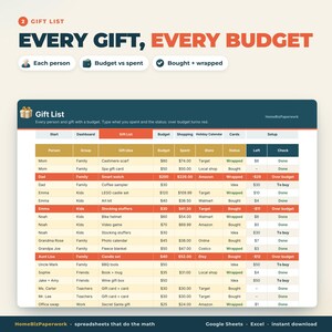 May include: A digital gift list spreadsheet template titled EVERY GIFT, EVERY BUDGET. The interface features a table with columns for person, group, gift idea, budget, spent, store, status, left, and check. Rows display various gift items.