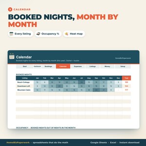 May include: A digital spreadsheet interface titled 3 CALENDAR BOOKED NIGHTS, MONTH BY MONTH. It features a table tracking occupancy for Beach Cottage, Downtown Loft, and Mountain Cabin across twelve months with numerical data and a heat map.