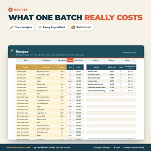 May include: A digital spreadsheet template titled 3 Recipes What One Batch Really Costs, featuring columns for recipe ingredients, amounts, units, and costs, alongside a summary table calculating batch costs and per serving prices.