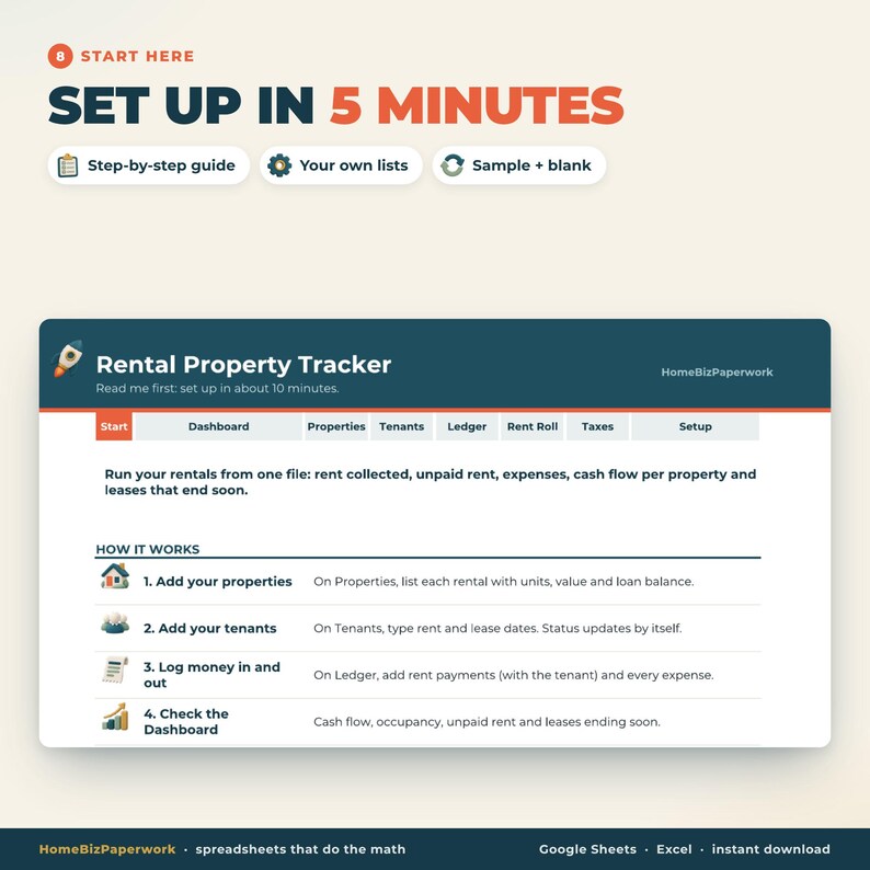 May include: A digital rental property tracker spreadsheet interface featuring a dark blue header with a rocket icon, titled Rental Property Tracker. It includes tabs for Start, Dashboard, Properties, Tenants, Ledger, Rent Roll, Taxes, and Setup, with instructions on how to add properties, tenants, log money, and check the dashboard.