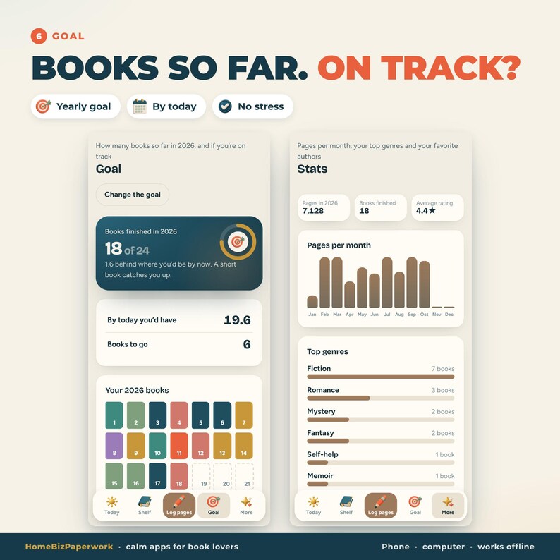 K&ouml;nnte beinhalten: Eine digitale Benutzeroberfl&auml;che zur Anzeige des Lesefortschritts mit der &Uuml;berschrift BOOKS SO FAR. ON TRACK? Der Bildschirm zeigt einen Zielbereich mit 18 von 24 gelesenen B&uuml;chern und einen Statistikbereich mit Balkendiagrammen und Genres.