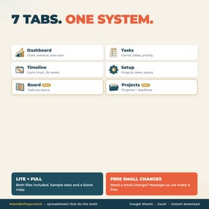 Pu&ograve; includere: Un grafico di un sistema di gestione progetti intitolato 7 TABS. ONE SYSTEM. Elenca sei funzioni: Dashboard, Tasks, Timeline, Setup, Board e Projects con icone. I riquadri in basso descrivono le opzioni LITE + FULL e FREE SMALL CHANGES.