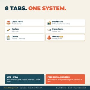May include: A digital spreadsheet interface titled 8 TABS. ONE SYSTEM. featuring icons and labels for Order Price, Dashboard, Recipes, Ingredients, Orders, and Money. Includes sections for LITE + FULL files and FREE SMALL CHANGES.