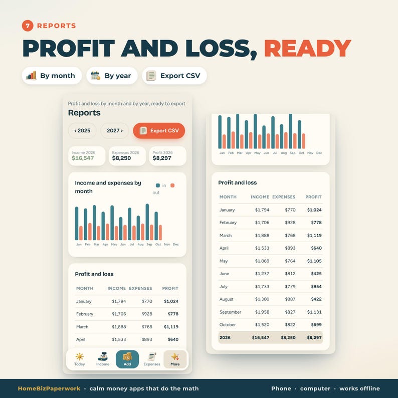 Puede incluir: Una interfaz digital para informes de p&eacute;rdidas y ganancias con gr&aacute;ficos y tablas. La pantalla muestra datos de ingresos, gastos y beneficios para 2026, con botones para vistas mensuales y anuales y una opci&oacute;n de exportar CSV.
