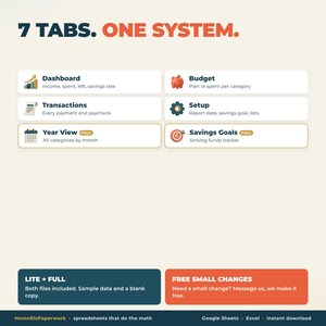 May include: A digital organizational system titled 7 TABS. ONE SYSTEM. featuring six categories: Dashboard, Budget, Transactions, Setup, Year View, and Savings Goals. Includes icons for each, plus notes on Lite and Full versions and free changes.
