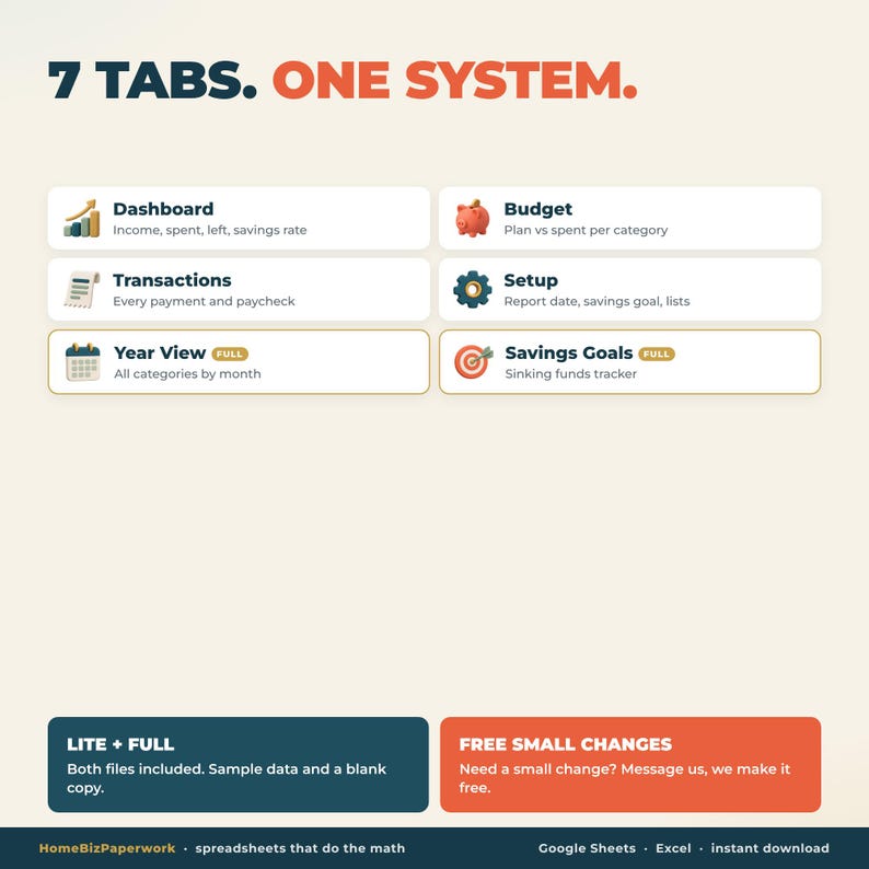 May include: A digital organizational system titled 7 TABS. ONE SYSTEM. featuring six categories: Dashboard, Budget, Transactions, Setup, Year View, and Savings Goals. Includes icons for each, plus notes on Lite and Full versions and free changes.