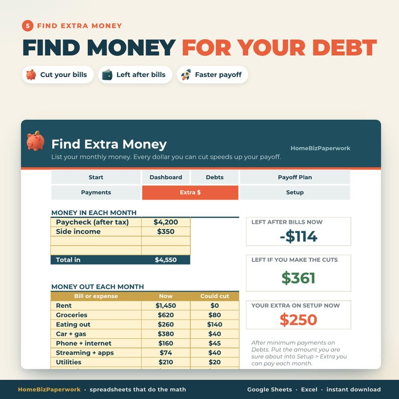 May include: A digital financial planning spreadsheet titled Find Money For Your Debt. It features tables for monthly income and expenses, including categories like Rent, Groceries, and Utilities, with calculated fields for Left After Bills and Payoff Plan.