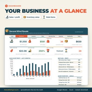 Pu&ograve; includere: Una dashboard aziendale digitale intitolata Your Business At A Glance per Second Wind Resale. Mostra vendite, profitti, valore dell'inventario e articoli invenduti con grafici, icone e tabelle di dati che tracciano le prestazioni mensili.