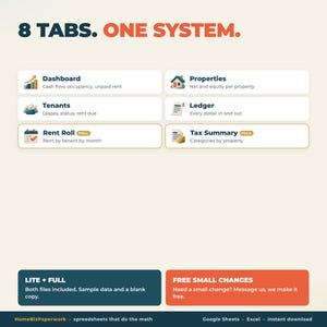 May include: A digital organizational system graphic titled 8 TABS. ONE SYSTEM. It lists six categories: Dashboard, Properties, Tenants, Ledger, Rent Roll, and Tax Summary, each with a small icon and brief description of its function for property management.