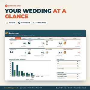 May include: A digital wedding planning dashboard interface titled Your Wedding At A Glance. The screen displays metrics for guests invited, confirmed, tables filled, and meals chosen, alongside a bar chart and a countdown to the wedding date.
