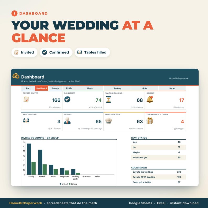 May include: A digital wedding planning dashboard interface titled Your Wedding At A Glance. The screen displays metrics for guests invited, confirmed, tables filled, and meals chosen, alongside a bar chart and a countdown to the wedding date.