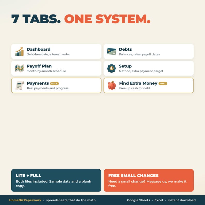 May include: A digital spreadsheet system titled 7 TABS. ONE SYSTEM. featuring six labeled sections: Dashboard, Debts, Payoff Plan, Setup, Payments, and Find Extra Money. Each section includes a small icon and brief text description of its function.
