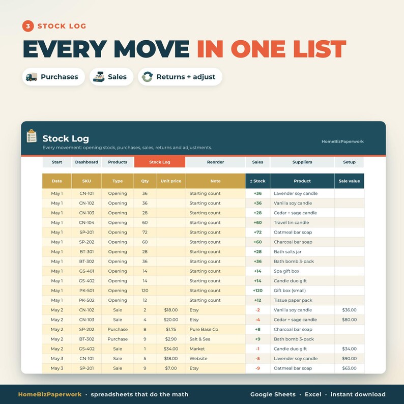 May include: A digital stock log spreadsheet template featuring columns for date, SKU, type, quantity, unit price, notes, stock adjustments, product names, and sale values. The interface includes navigation tabs and text labels for purchases, sales, and returns.