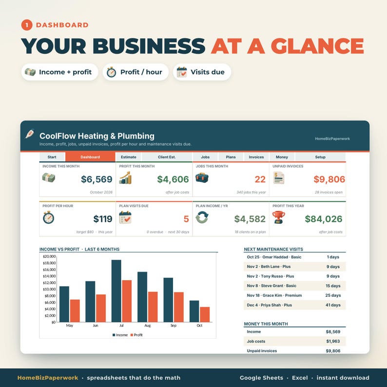 HVAC Plumbing Contractor Tracker Google Sheets Excel | Job Estimate Calculator, Maintenance Plans, Job Tracker, Invoices, Profit image 2