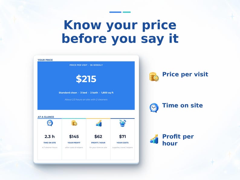 Pu&ograve; includere: Una dashboard digitale intitolata Know your price before you say it, che mostra un prezzo di 215 $ per una pulizia standard. Include sezioni per prezzo per visita, tempo in loco e profitto orario con icone di monete e un orologio.
