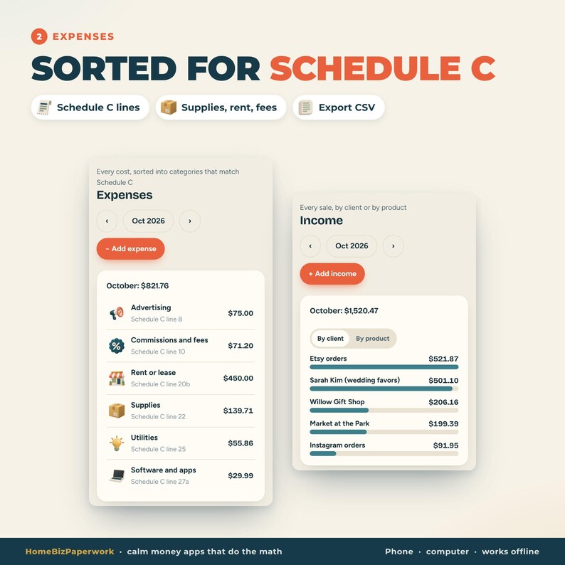 Puede incluir: Una interfaz digital titulada Sorted for Schedule C, que muestra dos paneles para gastos e ingresos. El panel de gastos enumera categor&iacute;as como publicidad, comisiones y alquiler con montos. El panel de ingresos muestra las ventas por cliente o producto para octubre de 2026, incluyendo pedidos de Etsy.