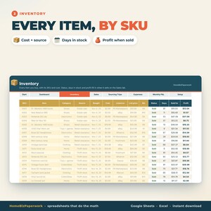 Pu&ograve; includere: Un modello di foglio di calcolo per l'inventario digitale intitolato Every Item, By SKU. La tabella include colonne per SKU, Item, Category, Source, Bought, Cost, Listed on, List price, Bin, Status, Days, Sold for e Profit, con dati di esempio.
