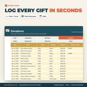May include: A digital spreadsheet template for tracking donations, featuring a header that reads 3 DONATIONS LOG EVERY GIFT IN SECENTS. The table includes columns for date, giver, fund, method, amount, and check number or note for records.