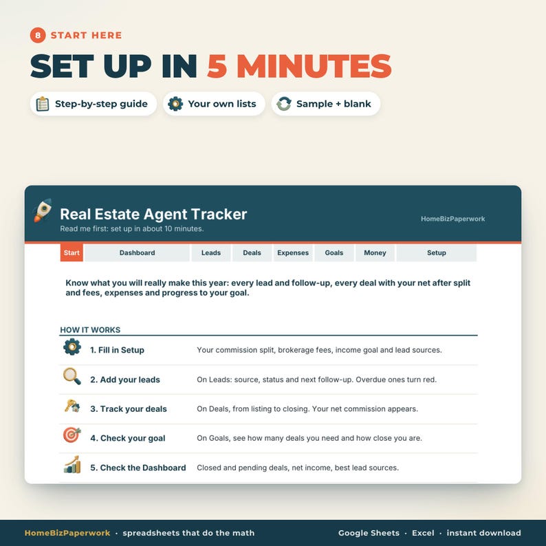 May include: A digital Real Estate Agent Tracker spreadsheet interface featuring a navigation bar with tabs for Start, Dashboard, Leads, Deals, Expenses, Goals, Money, and Setup. The document outlines a five-step process for tracking commissions, fees, and income goals.