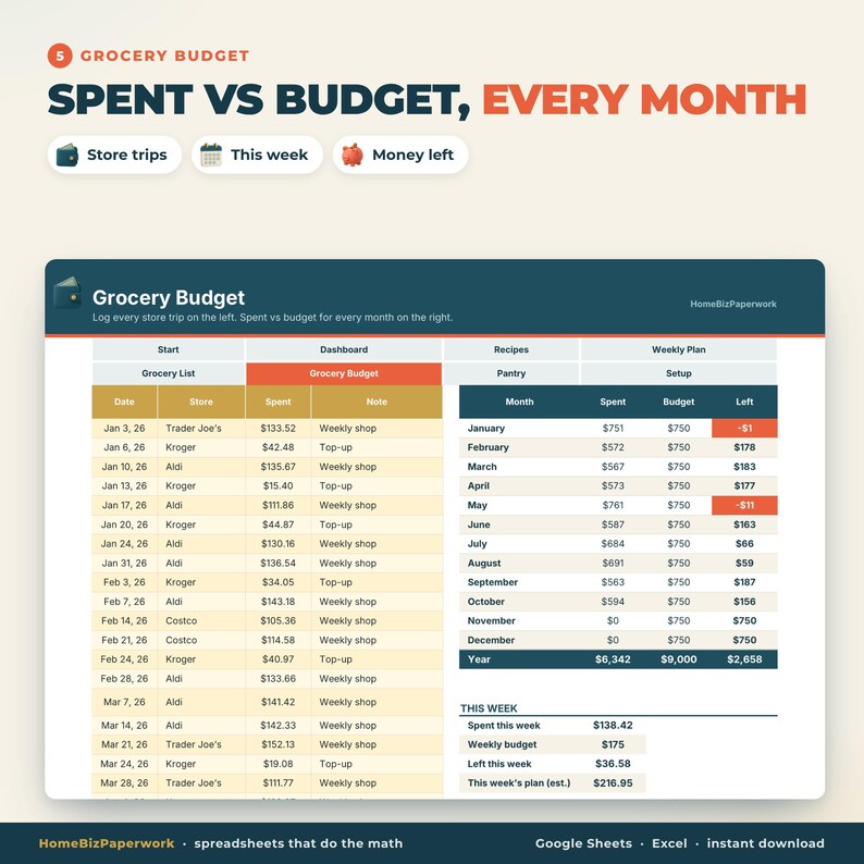 Foglio di calcolo per la pianificazione dei pasti Google Sheets Excel / Budget per la spesa, Piano pasti settimanale, Lista della spesa automatica, Calcolatore del costo delle ricette, Dispensa immagine 6