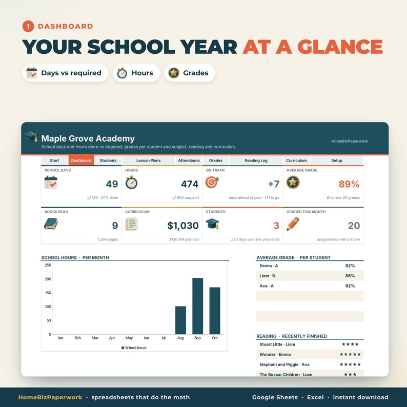 Planificador de educación en casa (hoja de cálculo, Google Sheets, Excel) / Planes de lecciones, asistencia y horas, registro de calificaciones, registro de lectura, currículo imagen 2