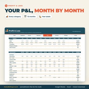May include: A digital Profit & Loss spreadsheet template titled Your P&L, Month by Month. The interface displays categories for income and expenses across twelve months, with columns for sales, services, consulting, and various operational costs.