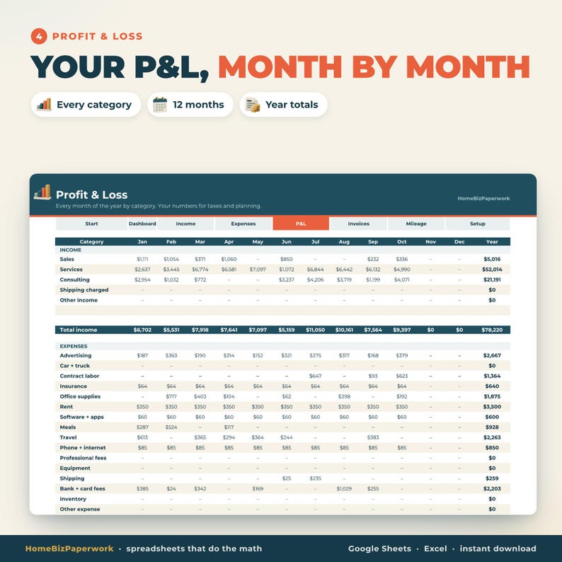 May include: A digital Profit & Loss spreadsheet template titled Your P&L, Month by Month. The interface displays categories for income and expenses across twelve months, with columns for sales, services, consulting, and various operational costs.