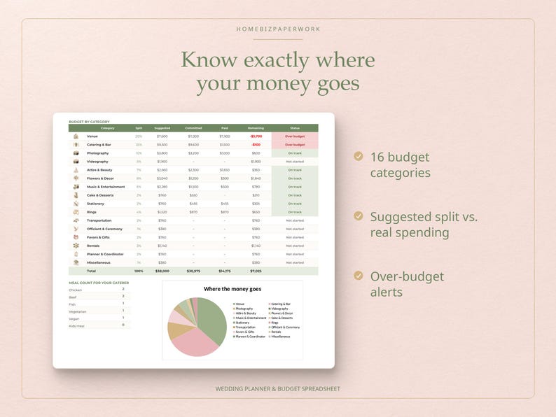 May include: A digital wedding budget spreadsheet titled Know exactly where your money goes, featuring a table with 16 categories, a pie chart labelled Where the money goes, and a list of features including 16 budget categories, suggested split vs. real spending, and over-budget alerts.
