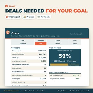 May include: A digital dashboard titled Goals, displaying financial metrics including an income goal of $180,000, net earned of $105,797, and a progress bar showing 59% completion. The interface includes sections for deals needed, pending deals, and monthly targets.