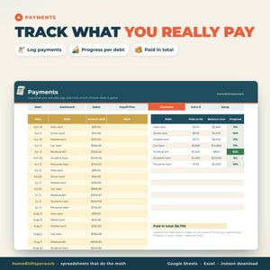 May include: A digital spreadsheet template titled Payments, Track What You Really Pay. It features columns for date, debt, amount paid, and notes, alongside a summary table showing debt, paid so far, balance now, and progress percentages.