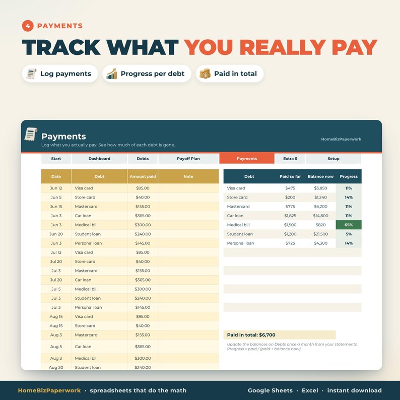 May include: A digital spreadsheet template titled Payments, Track What You Really Pay. It features columns for date, debt, amount paid, and notes, alongside a summary table showing debt, paid so far, balance now, and progress percentages.