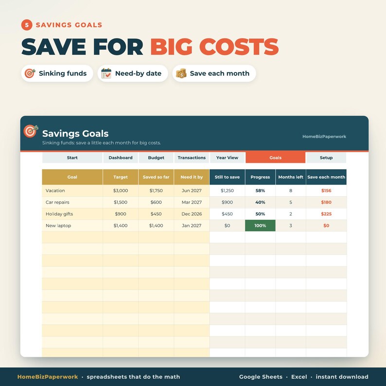 May include: A digital savings goals spreadsheet template featuring a table with columns for goal, target, saved amount, date, and progress. The header reads 5 Savings Goals Save for Big Costs with icons for sinking funds, need-by date, and save each month.