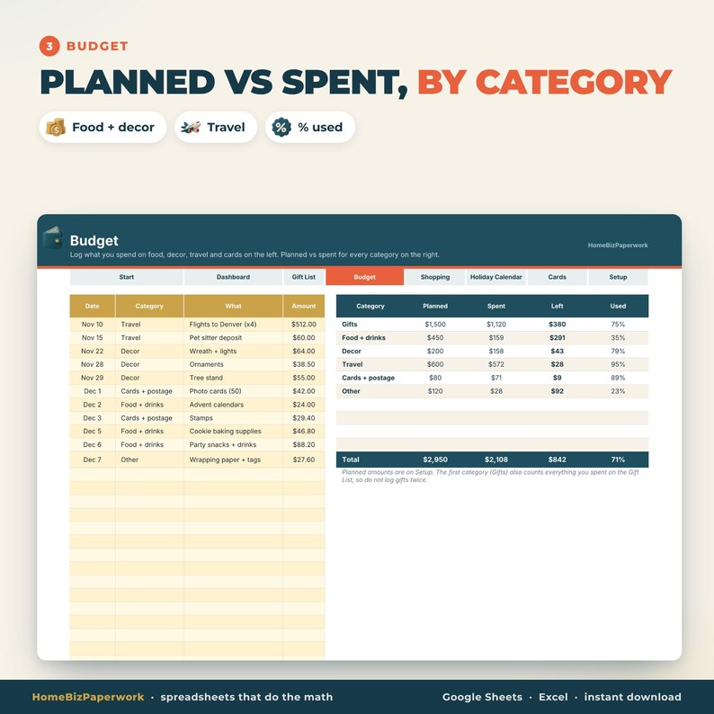May include: A digital budget spreadsheet titled Planned vs Spent, by Category. The interface displays a table with columns for date, category, item, and amount, alongside a summary table tracking planned versus spent funds for various categories.