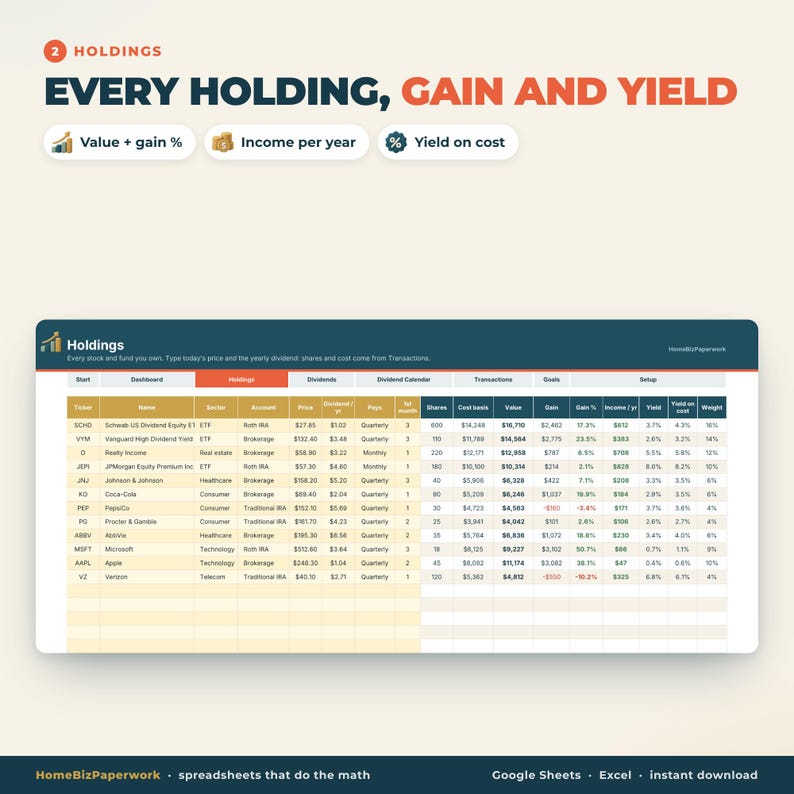 May include: A digital spreadsheet interface titled Holdings, Every Holding, Gain and Yield. The table displays financial data including ticker symbols, names, sectors, account types, prices, dividends, shares, cost basis, value, gain, and yield percentages.