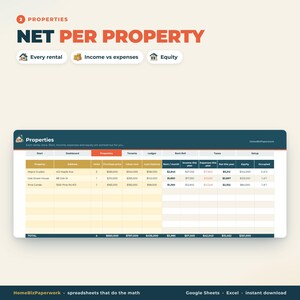 May include: A digital spreadsheet template titled Properties Net Per Property, featuring a table with columns for address, units, purchase price, value, loan balance, rent, income, expenses, net, equity, and occupancy status for rental units.