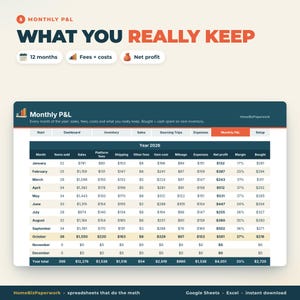 Pu&ograve; includere: Un foglio di calcolo digitale intitolato Monthly P&L: What You Really Keep, che mostra i dati finanziari per l'anno 2026. La tabella include colonne per articoli venduti, vendite, commissioni di piattaforma, spedizione, altri costi, costo degli articoli, chilometraggio, spese, utile netto, margine e acquisti, con righe per ogni mese.